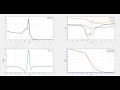 Optimal Control Cart-pole Control using Differential Dynamic Programming