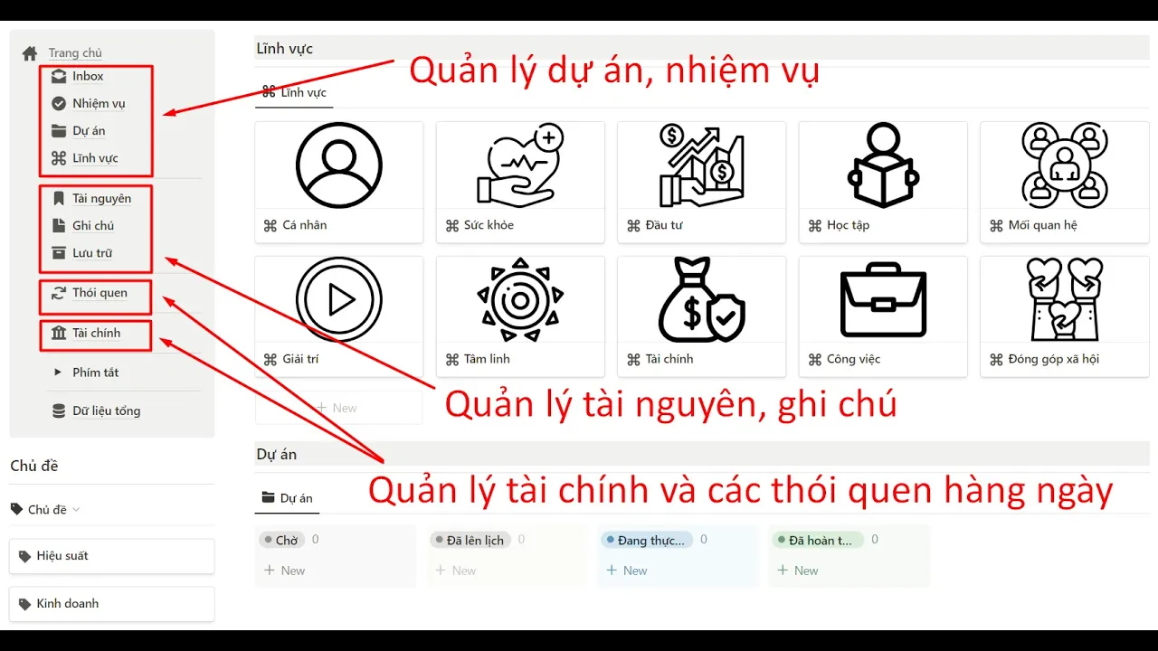 Outline Video (Notion Template) Quản Lý Các Nhiệm Vụ, Thói Quen, Tài Chính (FREE)