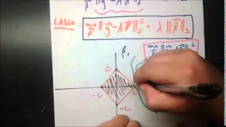 Lasso Regression