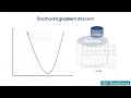 258 Stochastic Gradient Descent DEEP LEARNING - GRADIENT DESCENT LEARNING RATE SCHEDULES COURSE