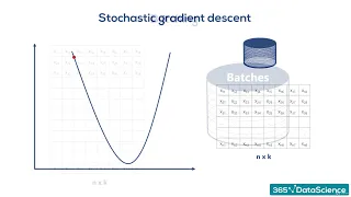 258 Stochastic Gradient Descent DEEP LEARNING - GRADIENT DESCENT LEARNING RATE SCHEDULES COURSE