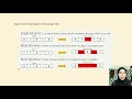 G3 WELL KNOWN BLOCK CODES