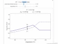Fugacities in an Ideal Binary Mixture Interactive Simulation