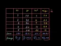 Lec34 Linear Regression Normal Equation Method - Solved Example