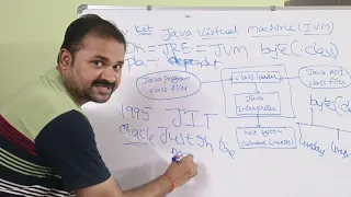 Java Virtual Machine JVM