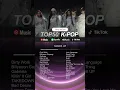 Download Lagu Top 50 Lagu K-Pop Terbaik 2025 | Best \u0026 Most Popular Kpop Songs of 2025