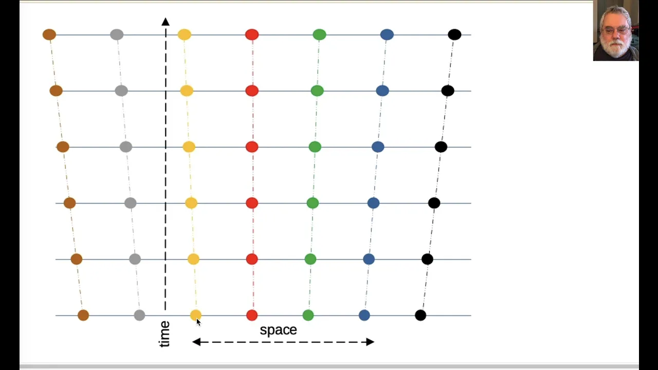 5. Visualizing the expanding universe. NOT an explosion.