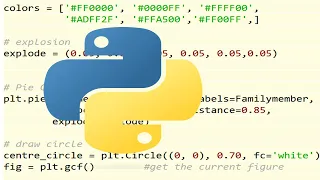 Python machine learning with Scikit-Learn session 643