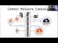 Sans Pen Test HackFest Cyber Ranges Summit 2020 Identifying Novel Malware at Scale
