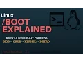 Boot Directory Explained also Linux boot process