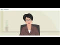 ABC or Pareto analysis Procurement training Purchasing skills