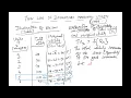 TS Jr Inter Class 14 The Law of Diminishing Marginal Utility - Illustration and Concepts of TU MU