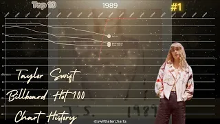 Taylor Swift Billboard Hot 100 Bubbling Under Chart History 2006 2026