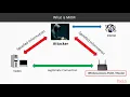 Kali Linux Advanced Wireless Penetration Testing What is MiTM packtpub com