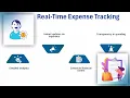 SAP Concur Certification Training SAP Concur Training SAP Concur Tutorial