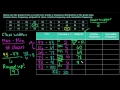 Creating a Frequency Distribution