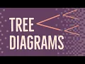 Probability Tree Diagrams