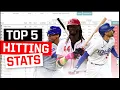 The 5 Hitting Stats MLB Teams Actually Care About