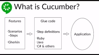 cucumber tutorial ruby
