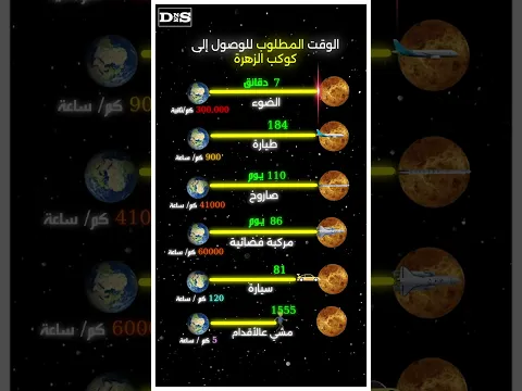 الوقت المطلوب للوصول الى كواكب المجموعة الشمسية!