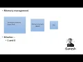 3 C Language Masterclass Demystifying Memory Management and Binary Conversion