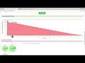 BigSift Automated Debugging of Big Data Analytics in Data Intensive Scalable Computing