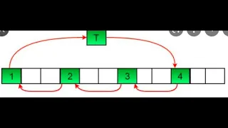 Java Program to cyclically rotate an array by one