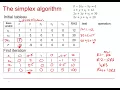 Edexcel Decision 1 Linear programming 3-2