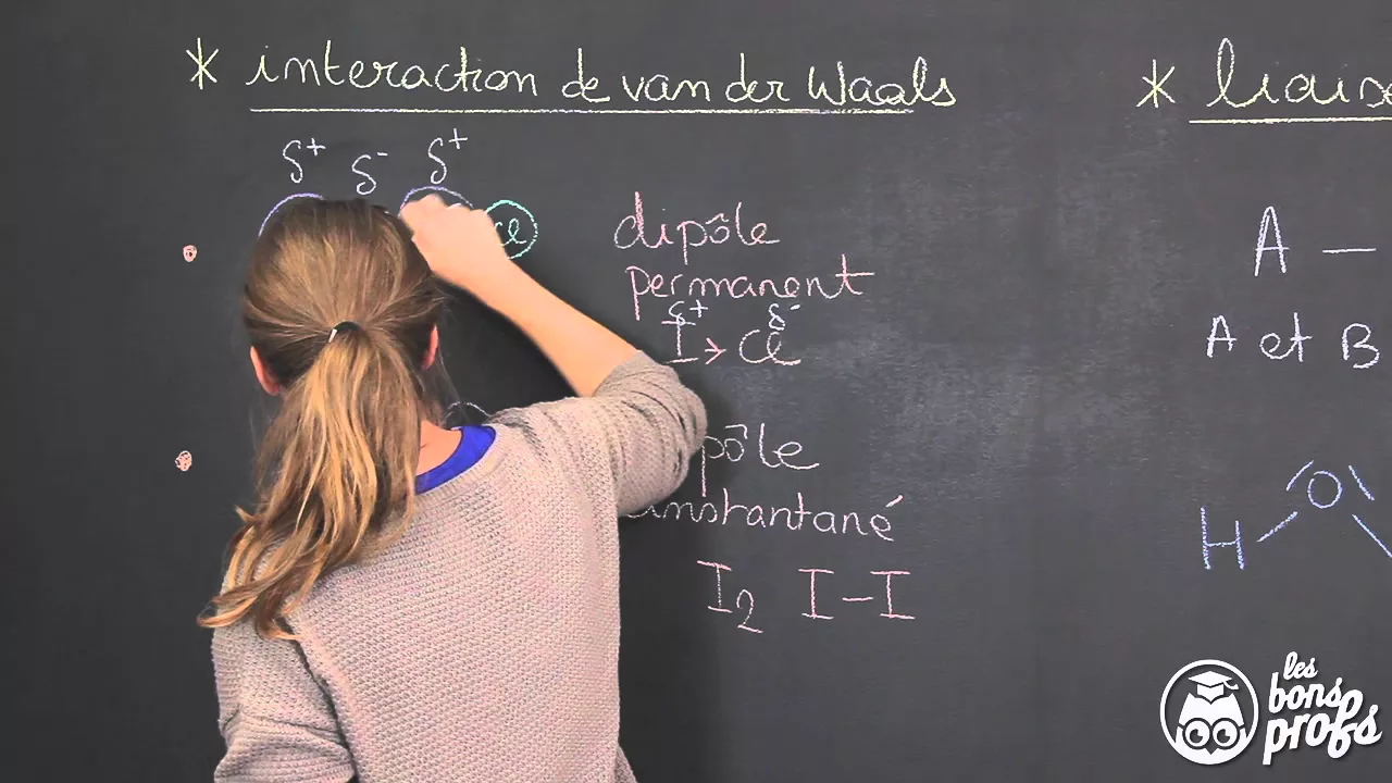 Cohésion des cristaux moléculaires - Physique-Chimie 1ère S - Les Bons Profs
