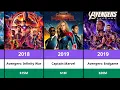 Download Lagu Chris Evans Paychecks 2025 – How Captain America Built His $120 Million Empire