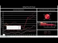 BDAT 1006 Data Visualization Final Project