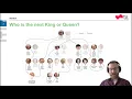 The Iterator Design Pattern