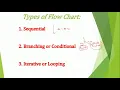 Flow Chart Part I Sequential Part I