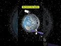 The Growing Threat of Space Debris Kessler Syndrome Explained Sensee