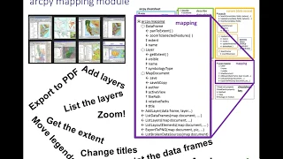 GIS540 Mapping Module Ch 24
