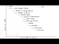 Lecture - 13 Sequence of operations involved in Call Processing Functions to establish a Local Call