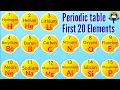Periodic Table First 20 Elements Chemistry Knowledge Easy English Learning Process