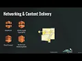 4 Lab Session Intro to Compute and Networking Services