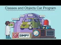 Classes and Objects Car Programs In Python