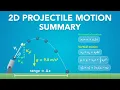 Summary of 2D Projectile Motion Clip Physics - Kinematics