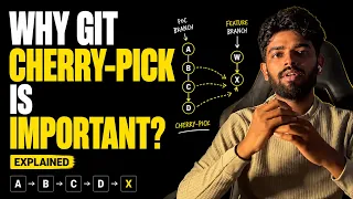 Why Git Cherry-pick is Important Real World Example