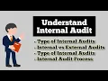 What is Internal Audit Types of Internal Audits Internal Audit Meaning Explanation