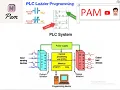 PROGRAM - 4