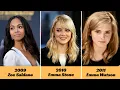 Most Beautiful Actress in the World 1930 2026 90 Years of Hollywood Beauty