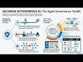 Microsoft Agent Governance Toolkit Open Source Runtime Security for AI Agents