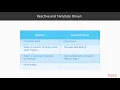 Learn TypeScript for Angular Development Creating a Dynamic Form Component packtpub com