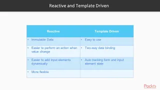 Learn TypeScript for Angular Development Creating a Dynamic Form Component packtpub com