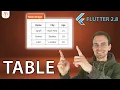 Flutter Tutorial - Table Widget 2022