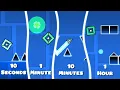 Building a Layout in 10 Seconds 1 Minute 10 Minutes and 1 Hour