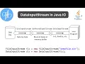 DataInputStream Class in Java Input and Out and It s Uses With Example